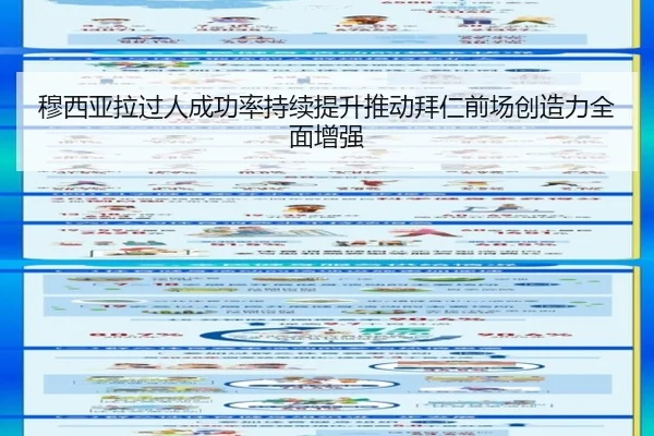 穆西亚拉过人成功率持续提升推动拜仁前场创造力全面增强